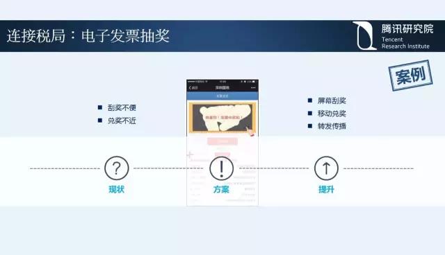 騰訊研究院院長司曉:“互聯(lián)網(wǎng)+”開啟下的新趨勢