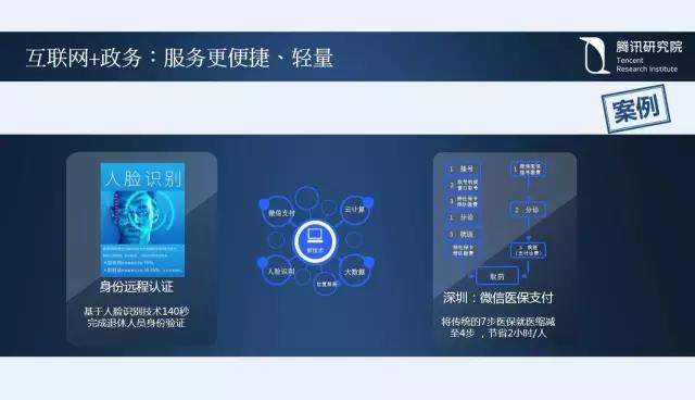 騰訊研究院院長司曉:“互聯(lián)網(wǎng)+”開啟下的新趨勢