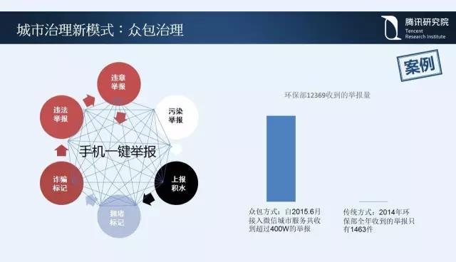 騰訊研究院院長司曉:“互聯(lián)網(wǎng)+”開啟下的新趨勢
