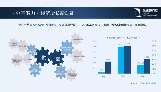騰訊研究院院長司曉:“互聯(lián)網(wǎng)+”開啟下的新趨勢