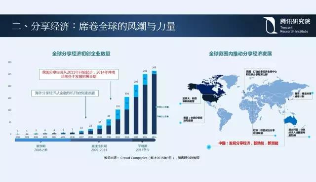 騰訊研究院院長司曉:“互聯(lián)網(wǎng)+”開啟下的新趨勢