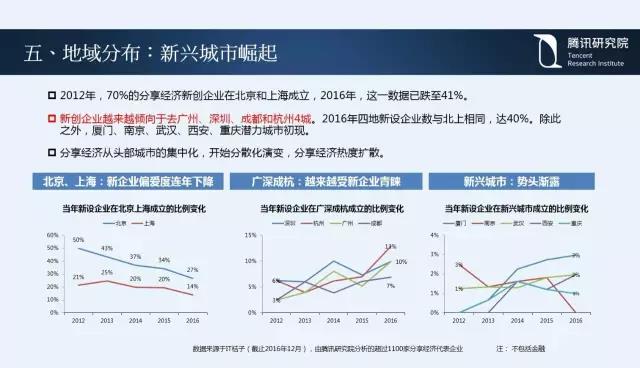 騰訊研究院院長司曉:“互聯(lián)網(wǎng)+”開啟下的新趨勢