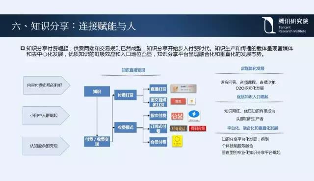 騰訊研究院院長司曉:“互聯(lián)網(wǎng)+”開啟下的新趨勢