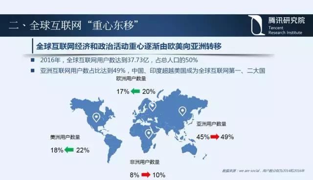 騰訊研究院院長司曉:“互聯(lián)網(wǎng)+”開啟下的新趨勢