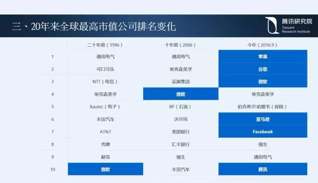 騰訊研究院院長司曉:“互聯(lián)網(wǎng)+”開啟下的新趨勢