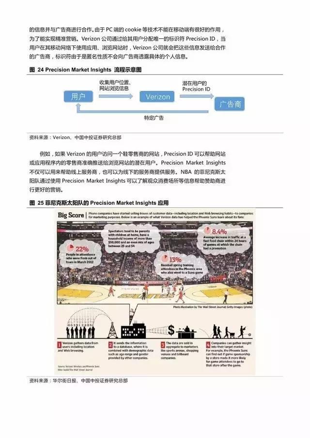 企業級流量經營報告