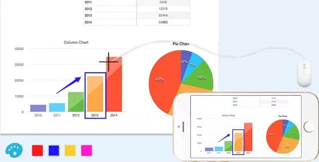 對投影內容進行標注、注釋，讓你對分享內容一目了然
