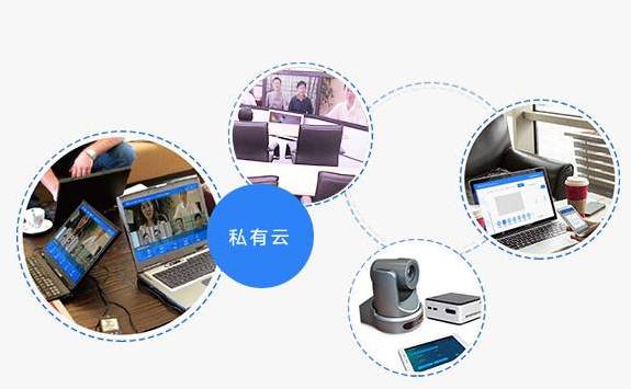 會見硬件視頻會議系統